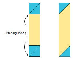 Figure 6: Short Sashing Strip