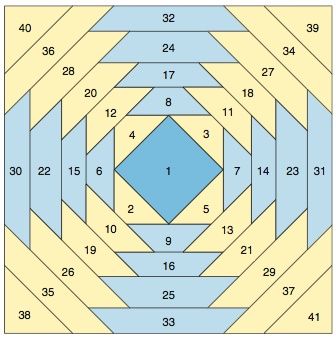 Figure 1: Foundation template for Pineapple block
