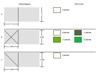 Figure 2: Cutting Diagram